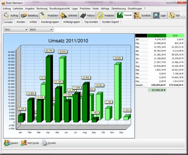 Statistik